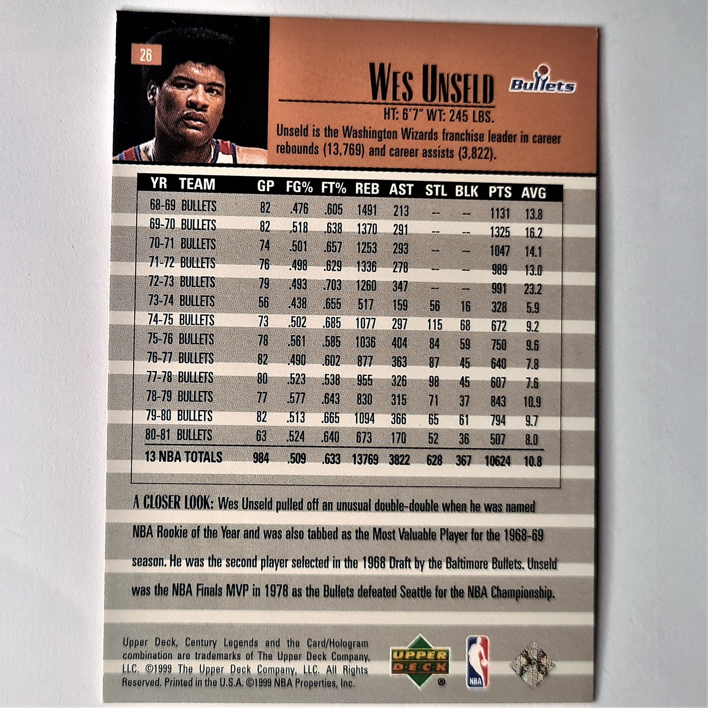 Wes Unseld 1999 Upper Deck Century Legends #26 Top 50 players NBA Basketball Baltimore Washington Bullets Mint Sleeved