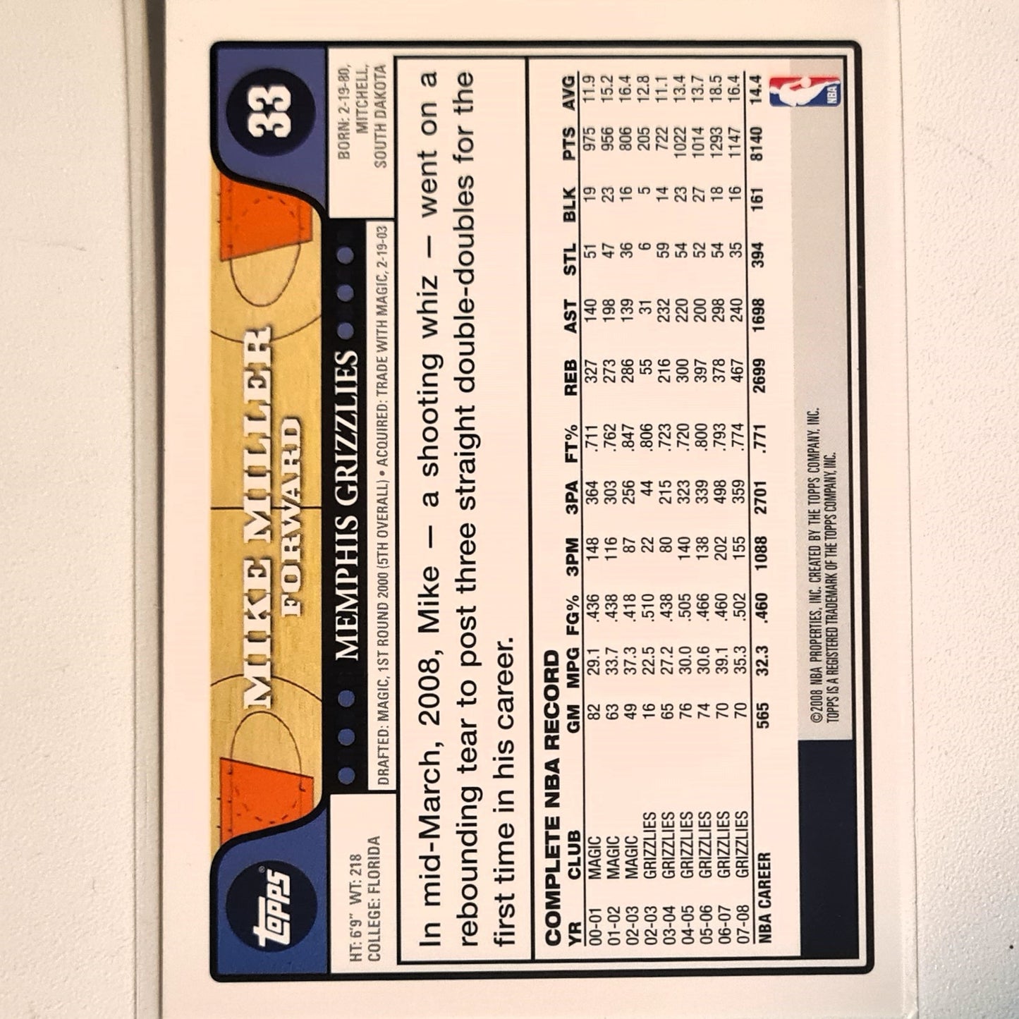 Mike Miller 2008 Topps #33 NBA Basketball Memphis Grizzlies Excellent Sleeved