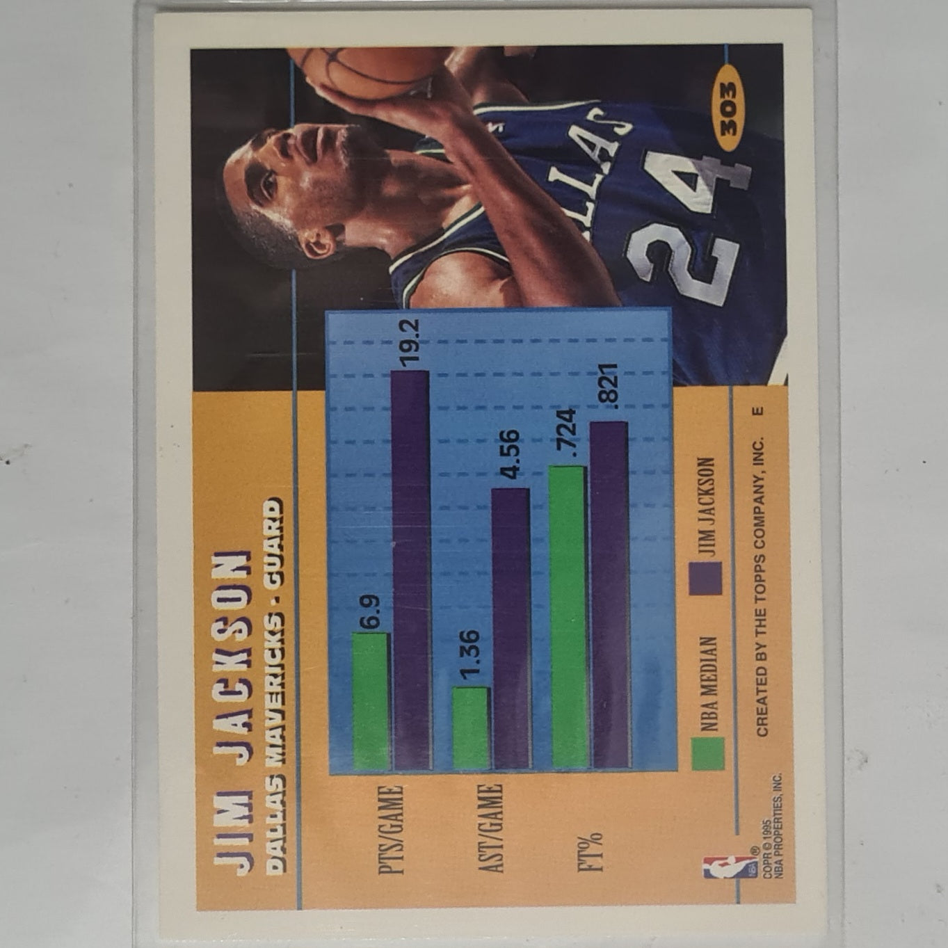 Jim Jackson 1995 Topps perimeter Patrol #303 NBA Basketball Dallas Mavericks excellent sleeved