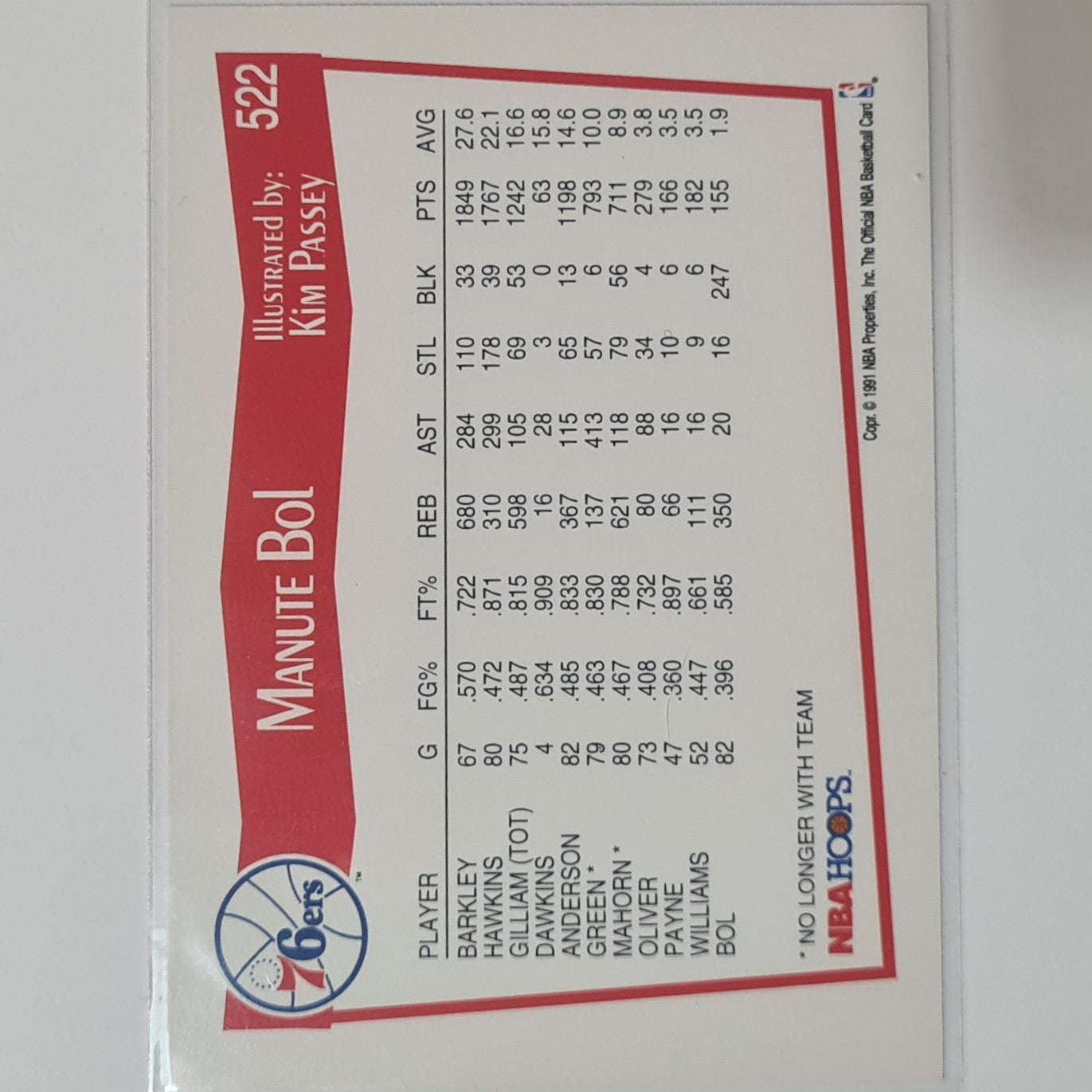 Manute Bol 1991 NBA Hoops illustrated #522 NBA Basketball Philadelphia 76ers Excellent Sleeved