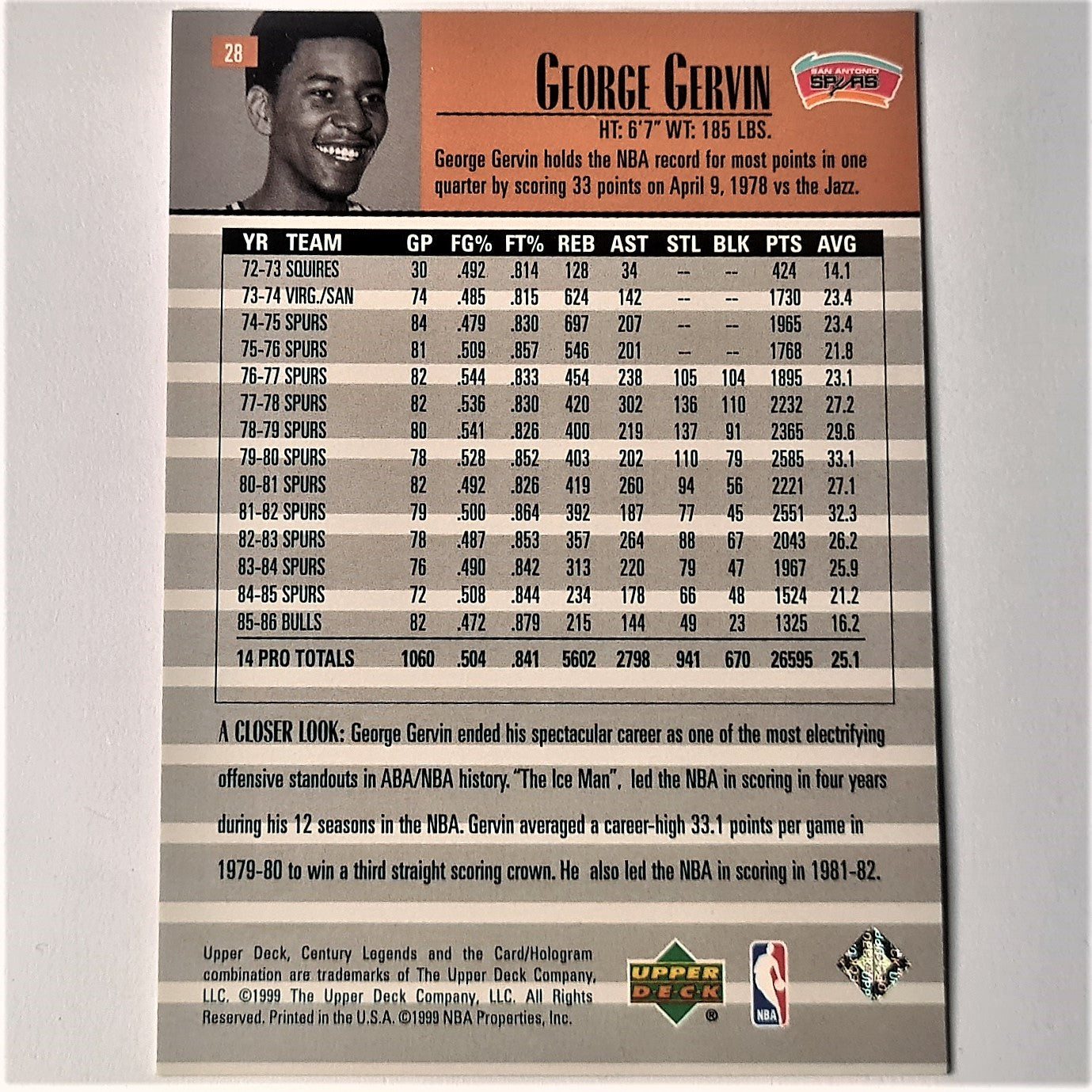 George Gervin 1999 Upper Deck Century Legends #28 Top 50 Spieler NBA Basketball San Antonio Spurs Mint Sleeved