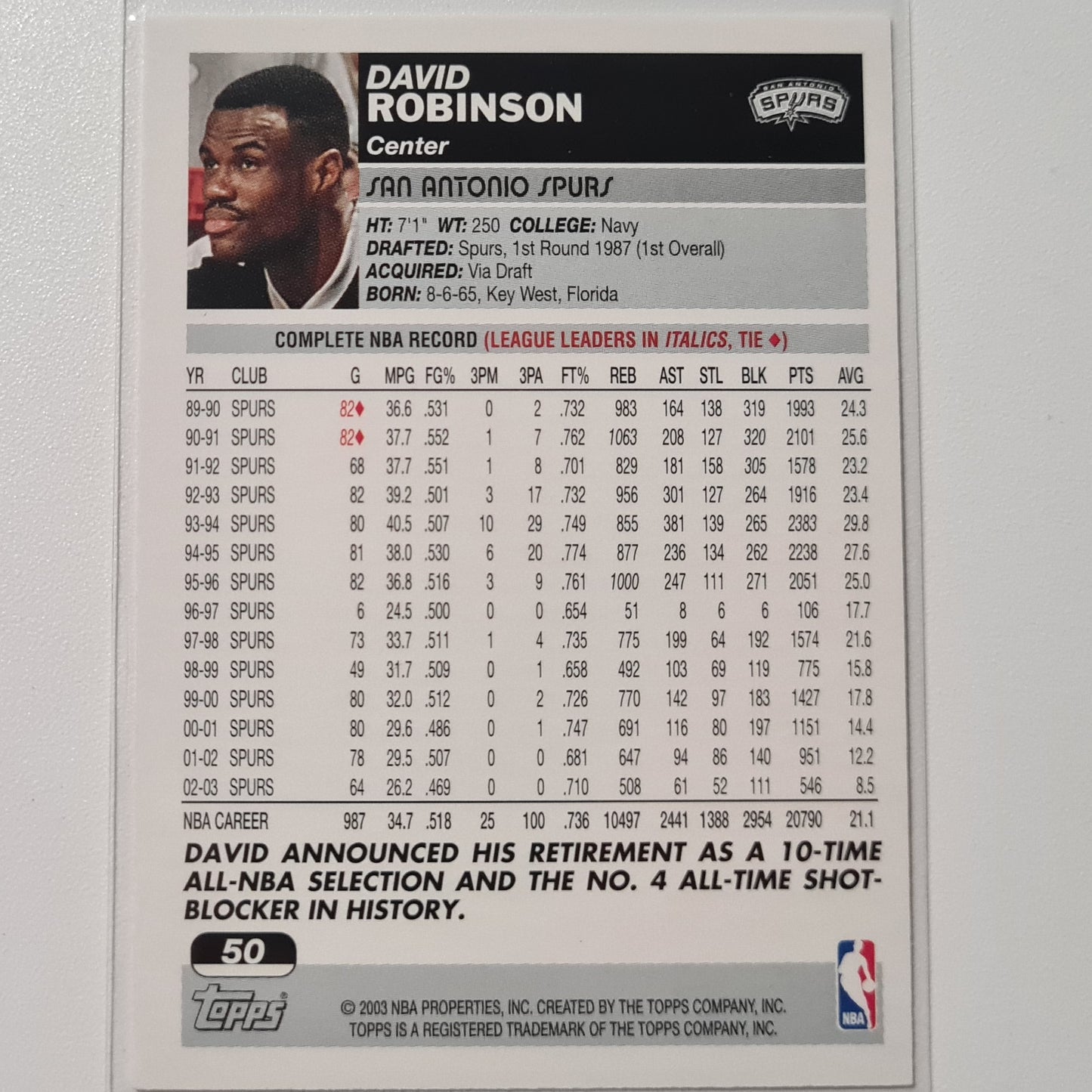 David Robinson 2003 2004 Topps #12 NBA Basketball San Antonio Spurs Excellent sleeved