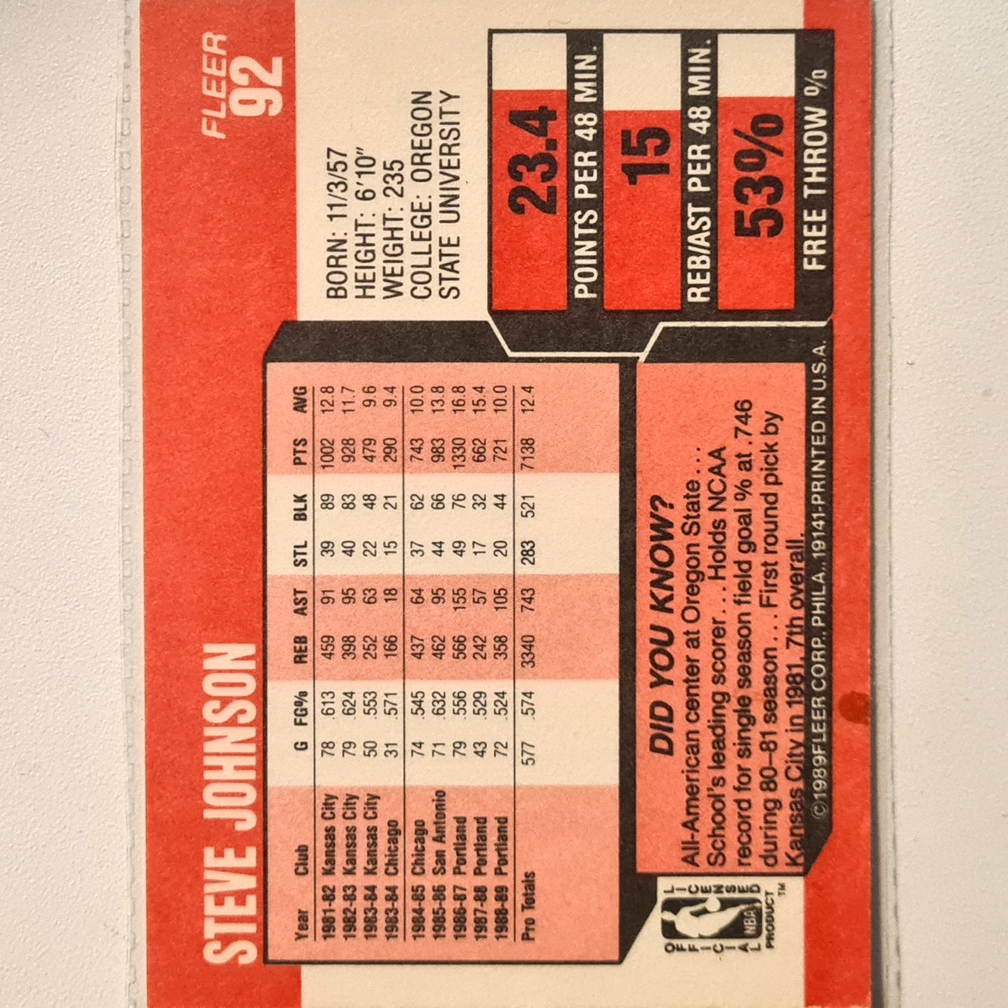 Steve Johnson 1989 Fleer #92 NBA Basketball Minnesota Timberwolves good very good Sleeved