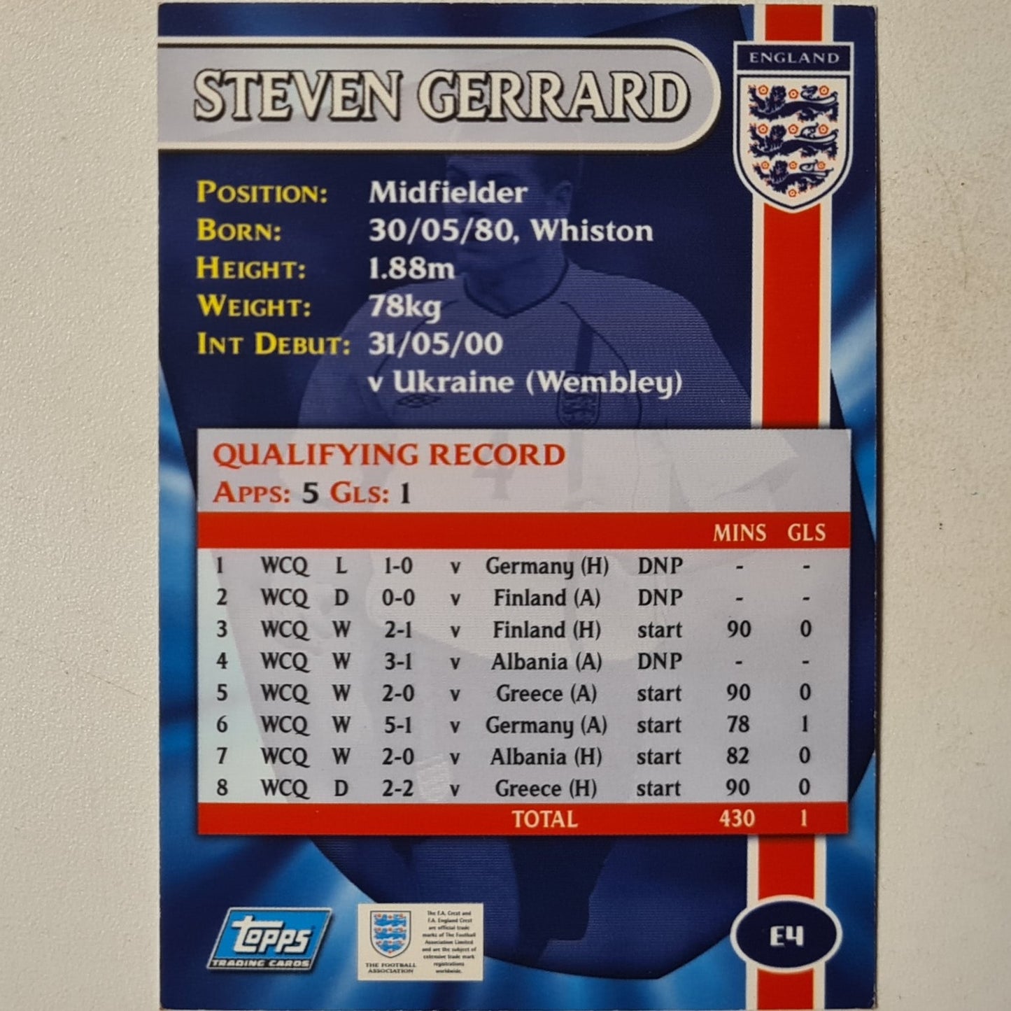 Steven Gerrard 2002 Topps England national team Foil insert E4 Soccer Football England good sleeved