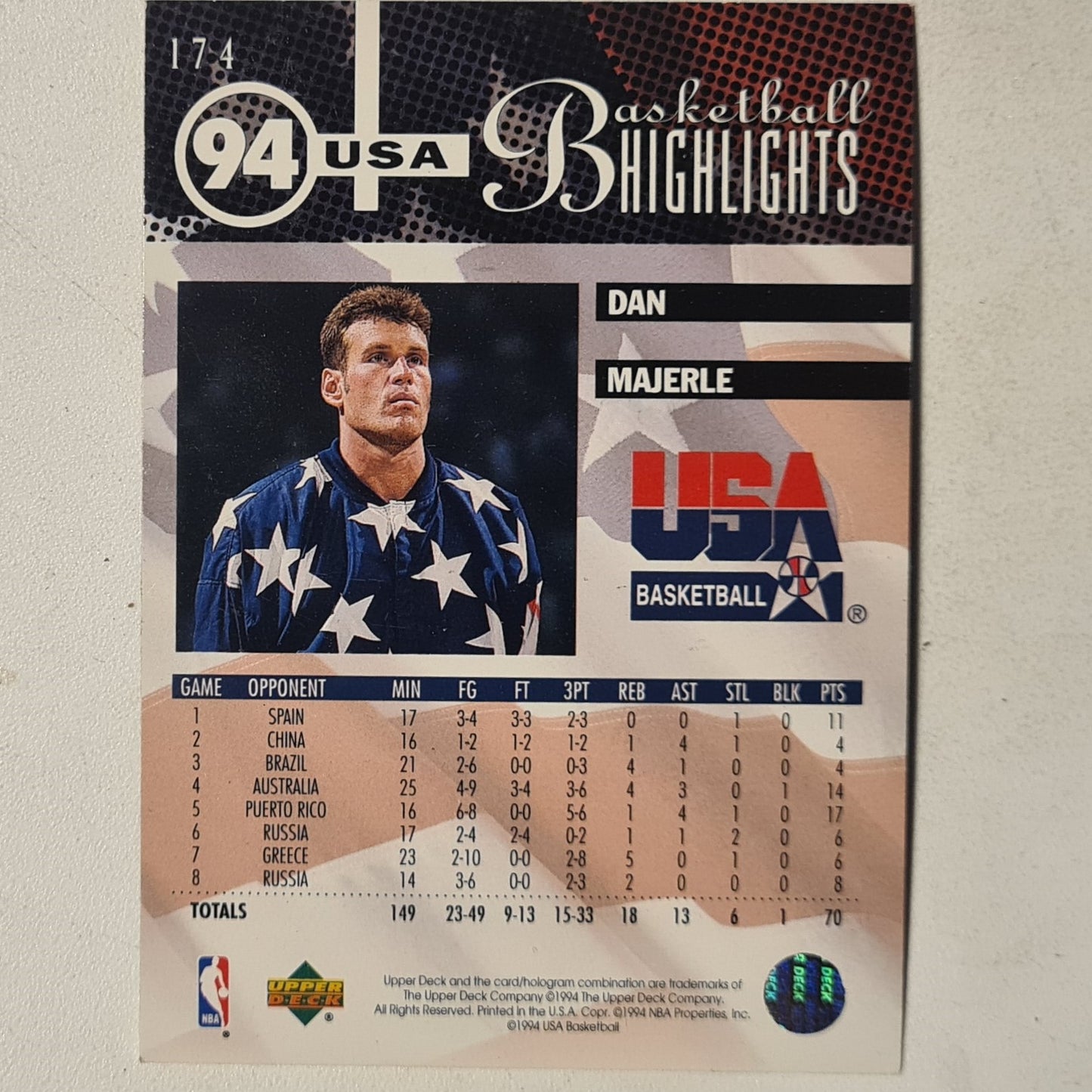 Dan Marjerle 1994 Upper-Deck 94 USA Highlights #174 NBA Basketball Phoenix Suns very good sleeved