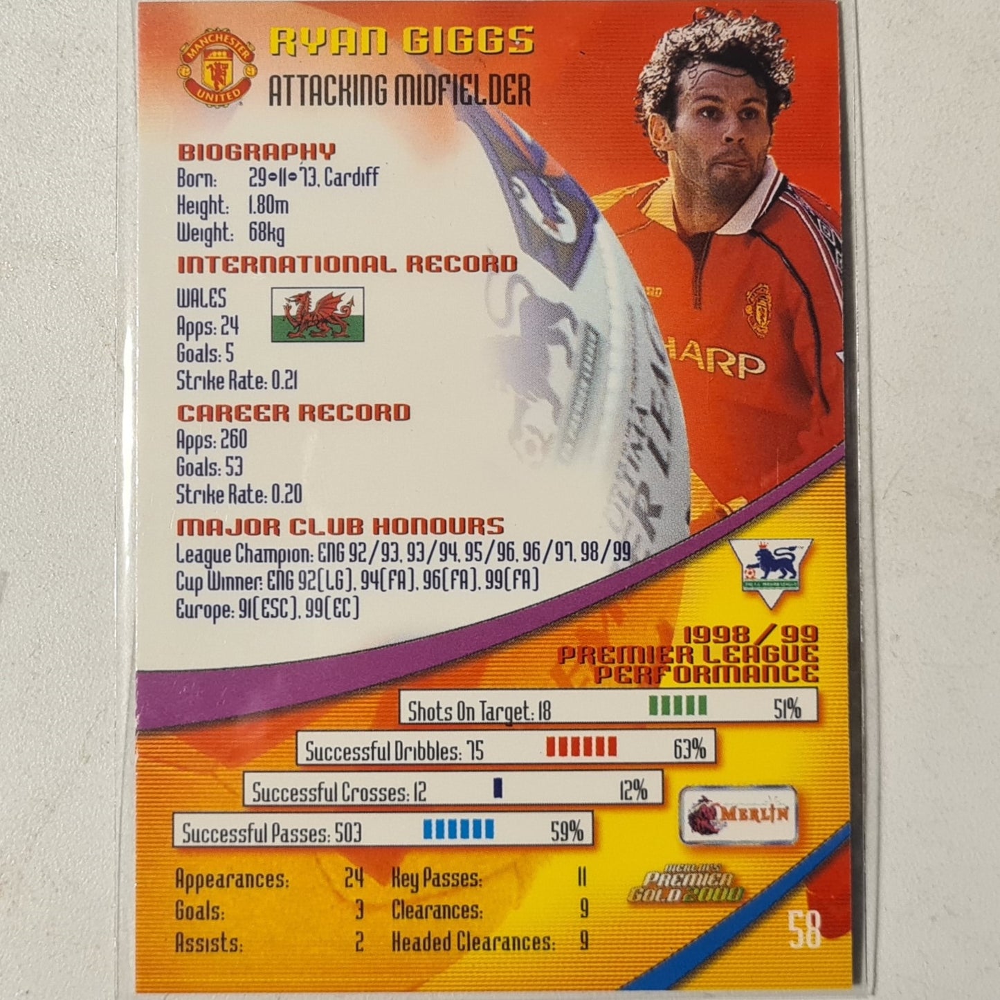Ryan Giggs premier gold 2000 #58 Football Manchester United very good sleeved